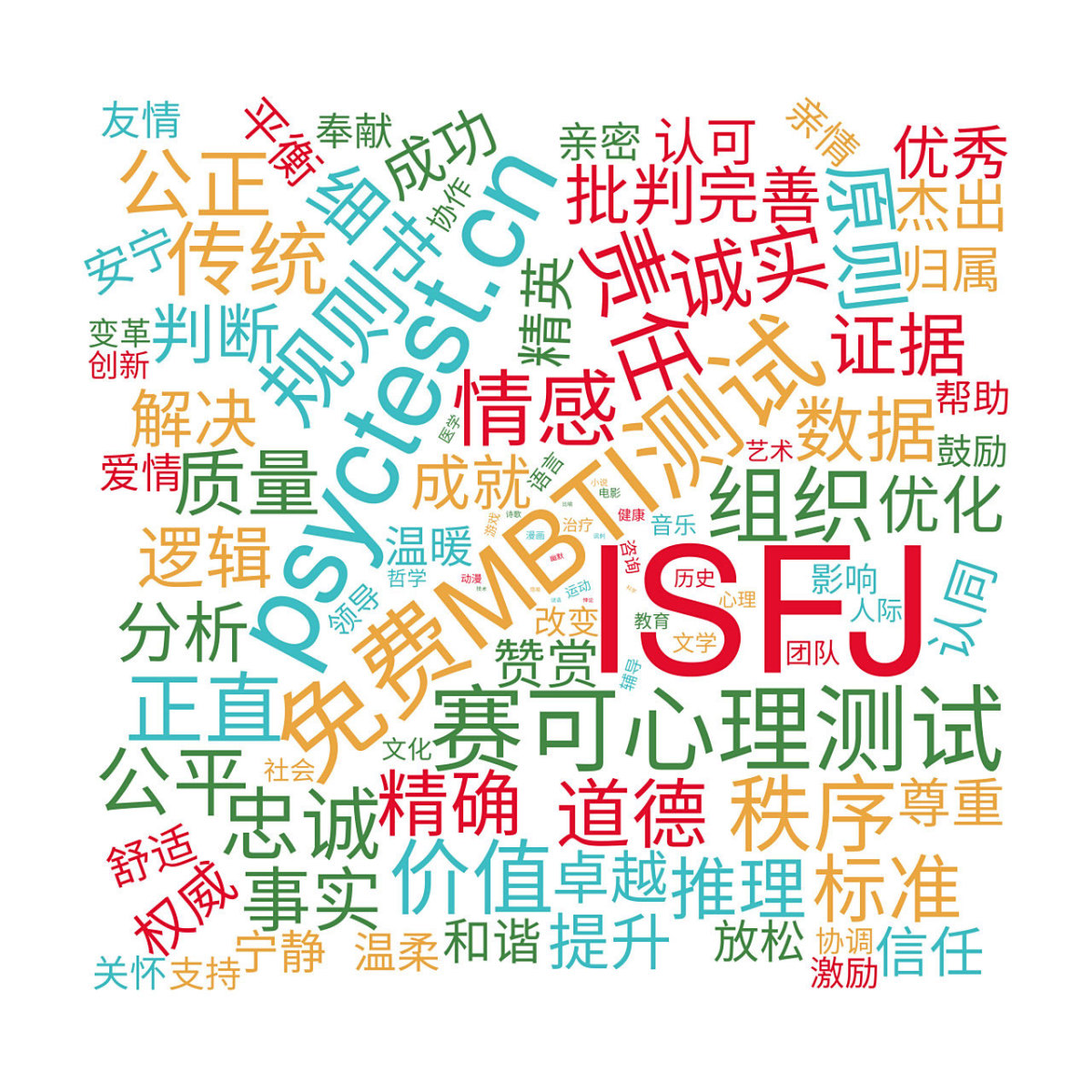 关键词调研布局